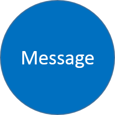 AlottaJava Gift Card Message